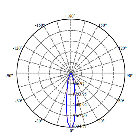 Nata Lighting Company Limited - High Efficiency Reflector